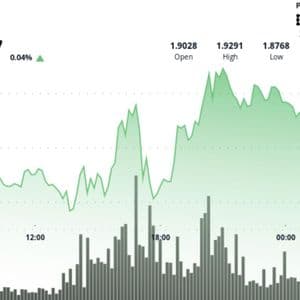 Dogecoin turns lower after failing to hold $0.124