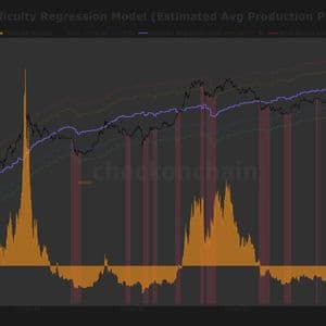 Miners are being squeezed as bitcoin’s $70,000 price fails to cover $87,000 production costs
