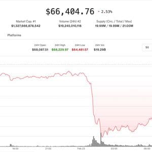 Pre-market trading stabilizes as bitcoin reclaims $66,000, Saylor eyes 100th BTC purchase