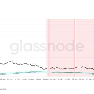 One of longest mining capitulations nears end, signaling potential BTC price bottom