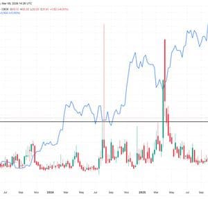 Stock market volatility hits one-year high, possibly marking bitcoin bottom