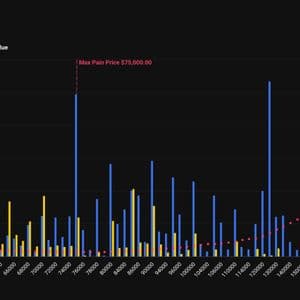 Bitcoin $20,000 put option is third most popular strike ahead of quarterly expiry
