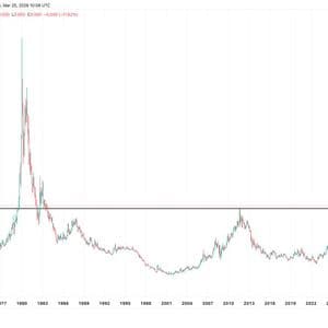 Gold falters as macro pressures build, bitcoin holds liquidity trend