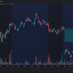 Bitcoin retreats to $68,000, leaving CME gap as traders eye $70,000 rebound