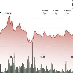 XRP volatility hits cycle lows as $1.40 support comes into focus