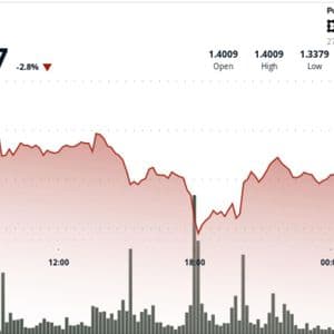 XRP slides toward $1.35 as liquidation wave signals weak support