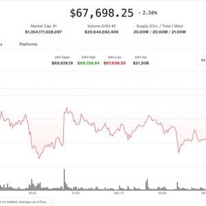 Bitcoin drops to two-week low as $300 million in longs are liquidated