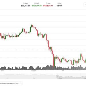 Bitcoin price-drop speculation spurred by familiar price pattern