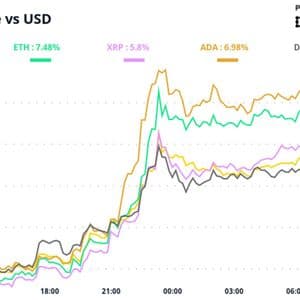 Ceasefire lifts bitcoin, but animal spirits may not return just yet