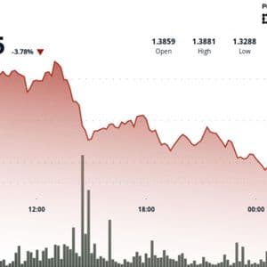 XRP slips 4% as selling pressure builds despite ETF inflows