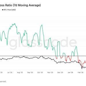 Bitcoin signals potential seller exhaustion as realized losses decline