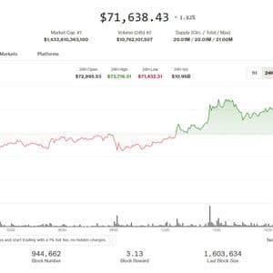 Bitcoin and other cryptos fall as U.S., Iranian negotiators fail to reach war resolution