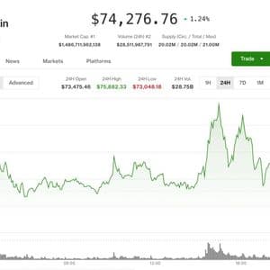 Bitcoin's $76,000 breakout fails but a rare signal is hinting at major market bottom