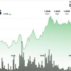 XRP leads bitcoin and ether on weekly gains, but muted volume keeps breakout in check