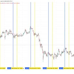Bitcoin breaks Strategy's STRC ex-dividend date slump for the first time in six months
