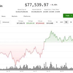 Bitcoin is on track for its best month in a year. $5 billion USDT growth fuels the rebound