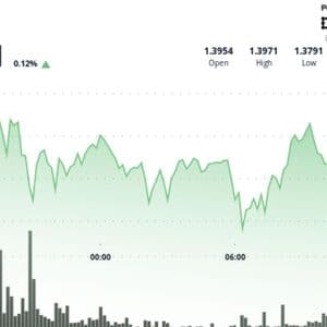 XRP pushes toward $1.40 as tightening range lowers breakout chances
