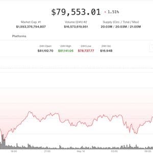 Bitcoin stuck below $80,000 as leveraged longs unwind, altcoins slide