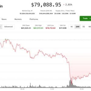Bitcoin tumbles below $79,000 as rising bond yields, inflation worries rattle markets
