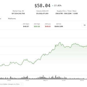 HYPE leads crypto rebound as traders position for volatility breakout