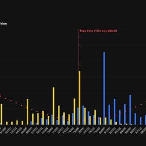 The $6 billion expiration countdown: Traders pile into $82,000 bitcoin calls ahead of May 29 expiry