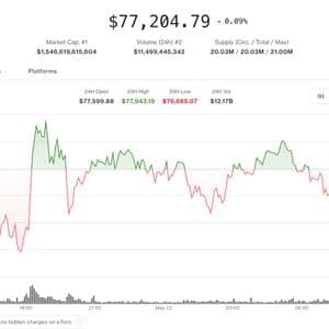 Crypto majors stuck in tight range as altcoin rotation picks up steam