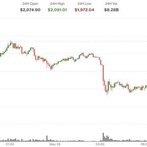 Diverging trends: Ether slides below $2,000 while futures open interest hits record high of 16 million ETH