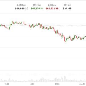Bitcoin selloff continues as prices slide below $63,000 for the first time since February