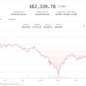 Bitcoin steadies above $60,000 while derivatives send an unambiguous warning
