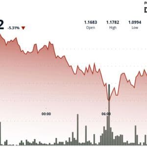 XRP falls toward $1.10 as liquidation-driven selloff pushes token to multi-month lows