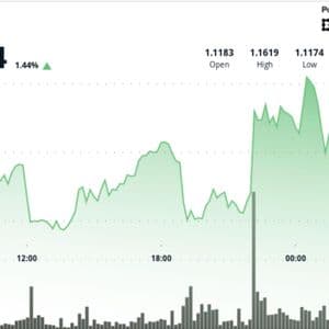 XRP steadies above $1.10 to bounce from four-month lows