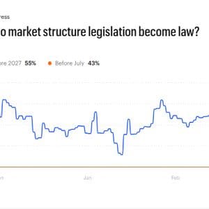 Stablecoin yield deal verdict nears: Will Clarity Act 68% odds pay off?