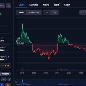 FUNToken’s $0.10 Milestone: How Telegram Engagement and Staking Will Fuel FUNToken’s 10X Growth