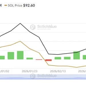 Solana ETF Inflows Surge to $39.23M Weekly High as SOL Eyes $120 Breakout