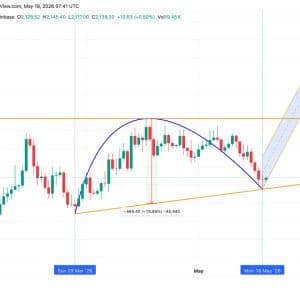 Ethereum Lags Bitcoin 10% as DeFi TVL Sheds $43B and Bearish Pattern Forms