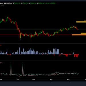 Bitcoin Eyes $68K Support as $1.6B ETF Outflows Mount, K33 Calls $60K Bottom