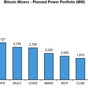 Bitcoin Miners Lock $90B in AI Deals as Truth Social Pulls Spot BTC ETF Filing