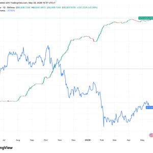 Bitcoin Eyes $78K Resistance as Bitfinex Longs Hit 2.5-Year High, Trump Media Pulls ETF