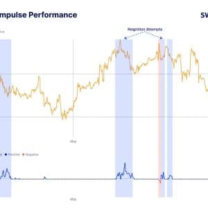 Bitcoin Slips to $77K on Momentum Fade as South Carolina Shields Miners, Bans CBDC