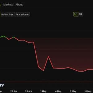 SYND Crashes on Wind-Down, Market Rebounds to $2.57T, SpaceX Discloses 18,712 BTC