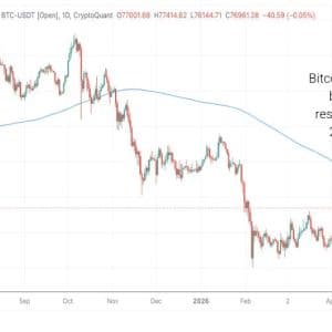 Bitcoin Mirrors 2022 Bear Setup Below $77K as Missouri Sues CoinFlip for $1.83M