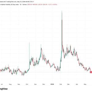 Bitcoin Volatility Hits 7-Month Low, Strategy Stacks 171K BTC, 90-Day Rally Defies Bear