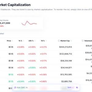ECB Blocks Euro Stablecoin Push, China Stocks Stagnant as Retail Rotates to Bitcoin