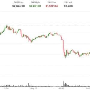 Ethereum Slides Below $2,000 as ETF Outflows Hit $401M, Futures OI Tops Record 16.39M ETH
