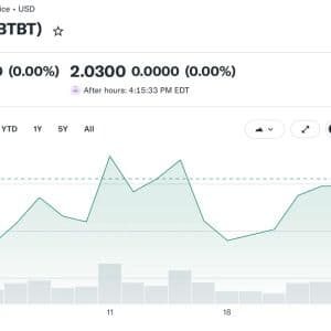 Ethereum Slips Under $2,000 as Bit Digital Adds 8,568 ETH and Standard Chartered Reaffirms $4,000 Target