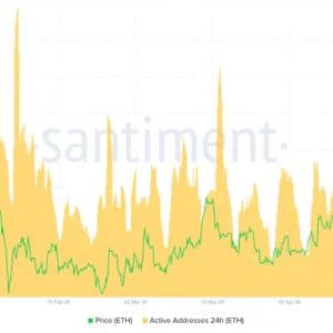 Hoffman Exits Ethereum as Active Addresses Drop to 544K, Vitalik Pitches Options DeFi