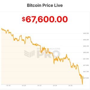 Bitcoin Drops Below $68K as Mt. Gox Moves $739M, Strive Buys 2,500 BTC, $400M Liquidated