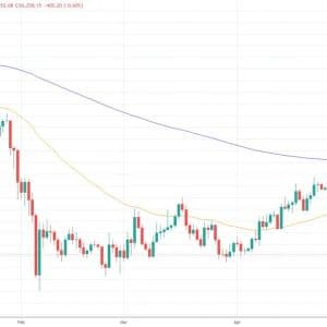 Bitcoin Slides 7% to Nine-Week Low Near $65K as $1.8B Liquidated, Traders Hedge $50K Downside