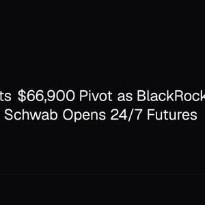 Bitcoin Tests $66,900 Pivot as BlackRock Moves 6,005 BTC, Schwab Opens 24/7 Futures