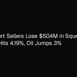 Bitcoin Short Sellers Lose $504M in Squeeze as 2-Year Yield Hits 4.19%, Oil Jumps 3%